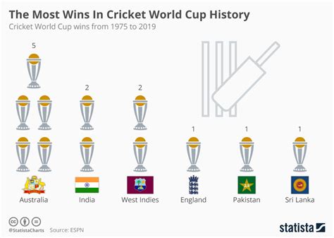 cricket world cup results history